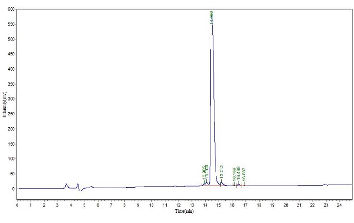 Disulfide Cyclization Peptide Synthesis Case